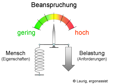 Beschreibung: Beschreibung: D:\bel-bean_gefaehrdung\Bel_Gef_01.png