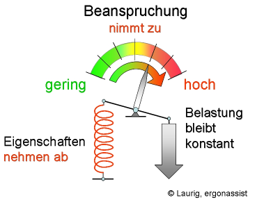 Beschreibung: Beschreibung: D:\bel-bean_gefaehrdung\Bel_Gef_03.png