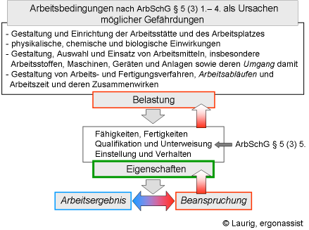 Beschreibung: Beschreibung: D:\bel-bean_gefaehrdung\Bel_Gef_04.png